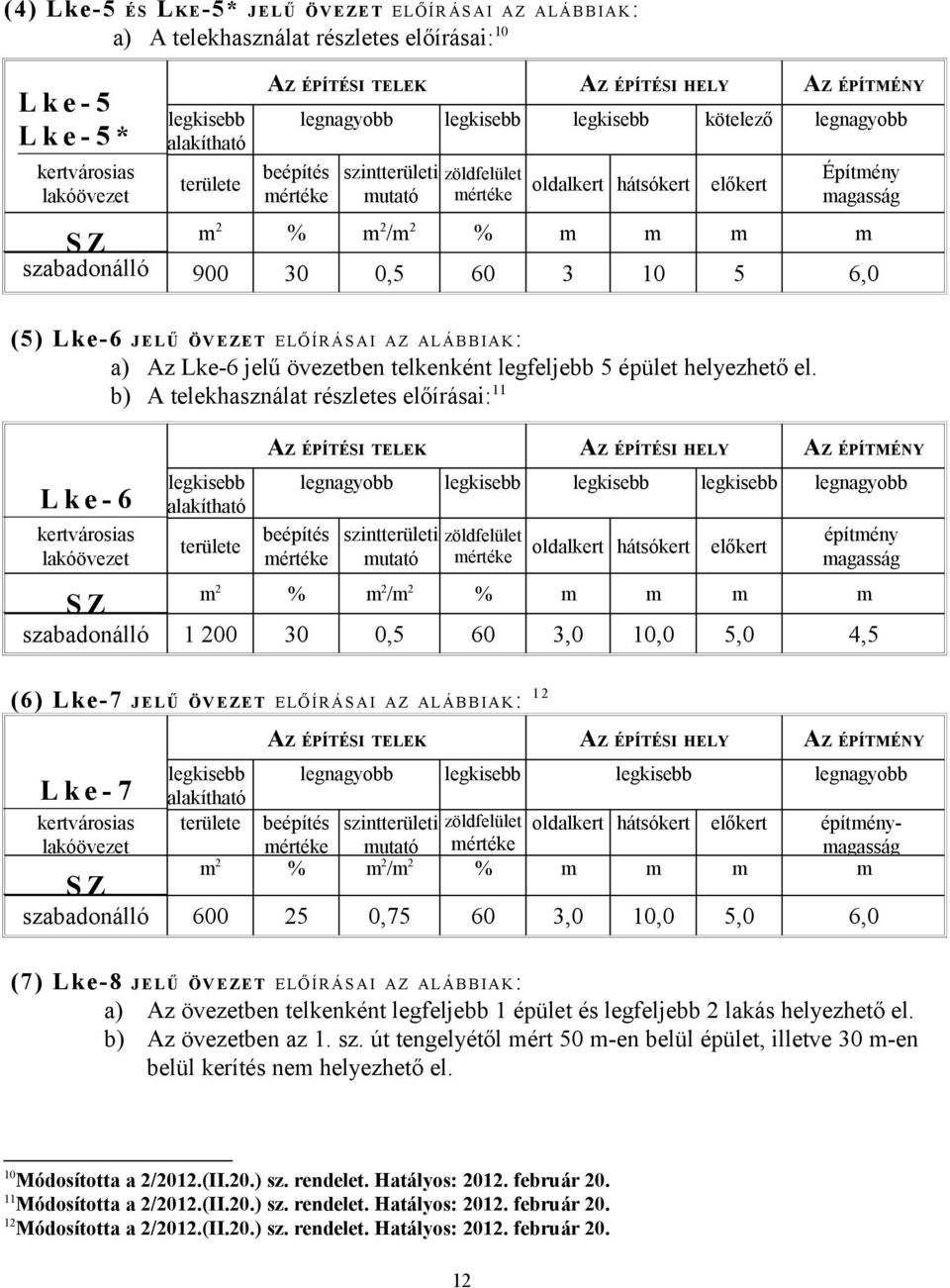 BIA K: a) Az Lke-6 jelű övezetben telkenként legfeljebb 5 épület helyezhető el.