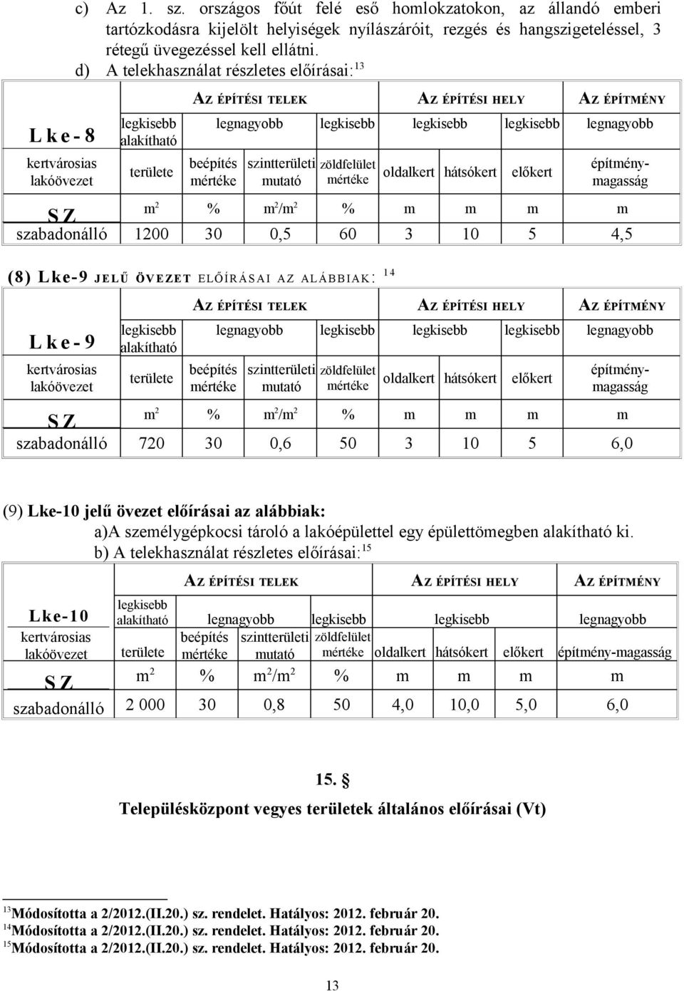 m m S Z szabadonálló 1200 30 0,5 60 3 10 5 4,5 (8) Lke-9 JELŰ ÖV E ZE T ELŐ ÍRÁSAI AZ ALÁB BIA K: 1 4 L k e - 9 kertvárosias lakóövezet alakítható területe beépítés legnagyobb legnagyobb