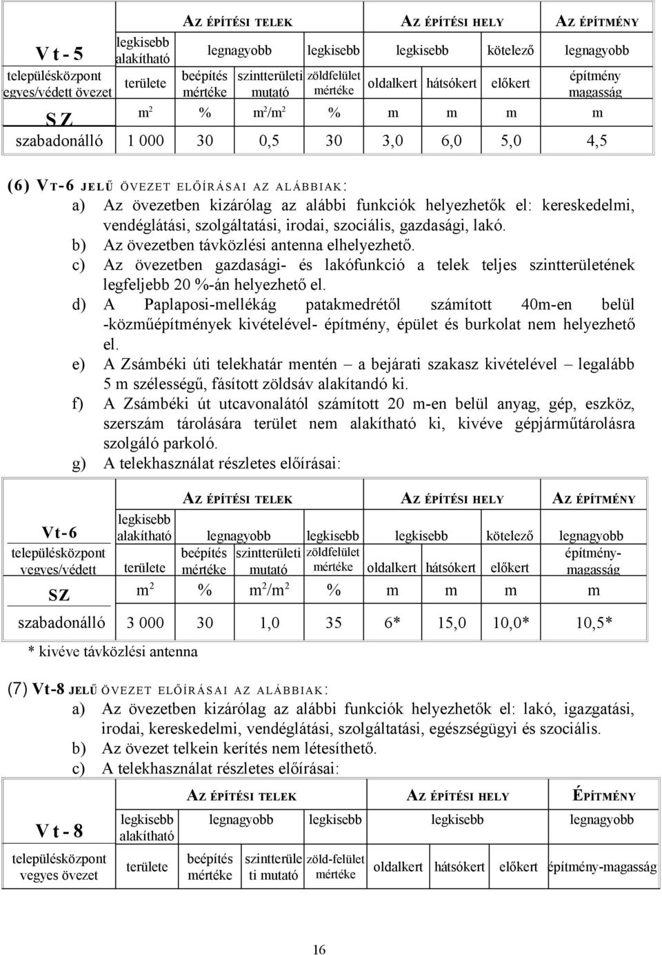 szolgáltatási, irodai, szociális, gazdasági, lakó. b) Az övezetben távközlési antenna elhelyezhető.