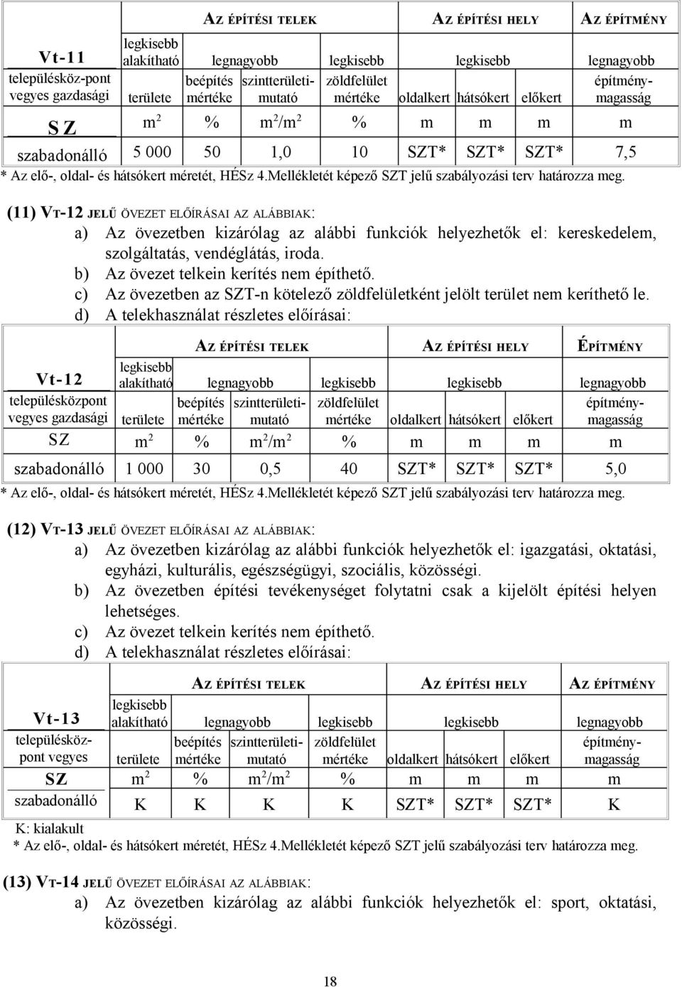 c) Az övezetben az SZT-n kötelező ként jelölt terület nem keríthető le.