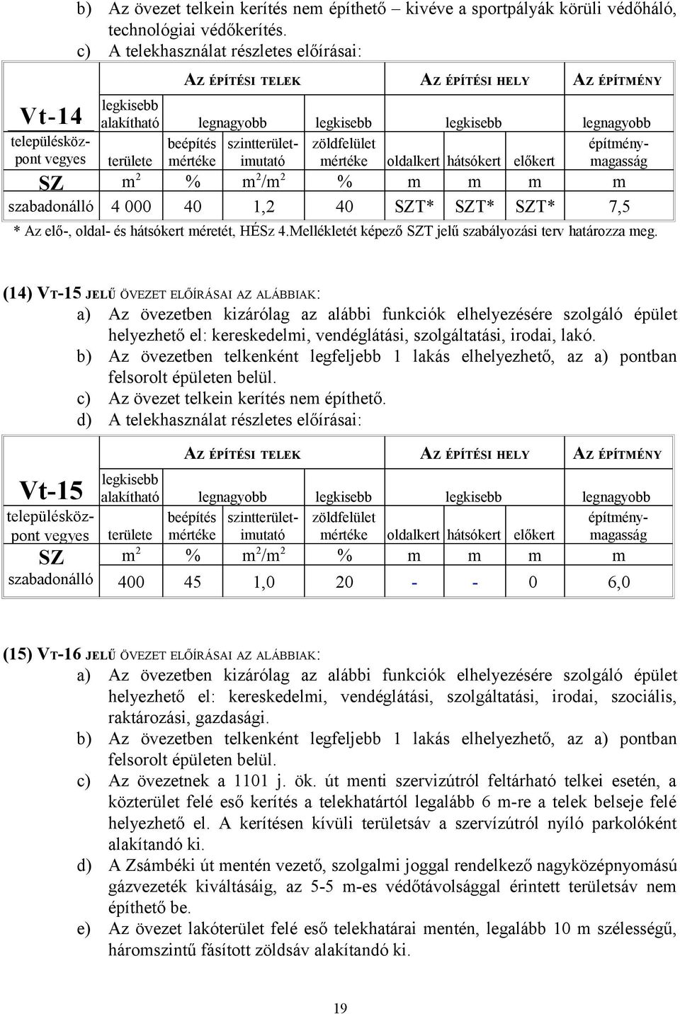 Mellékletét képező SZT jelű szabályozási terv határozza meg.