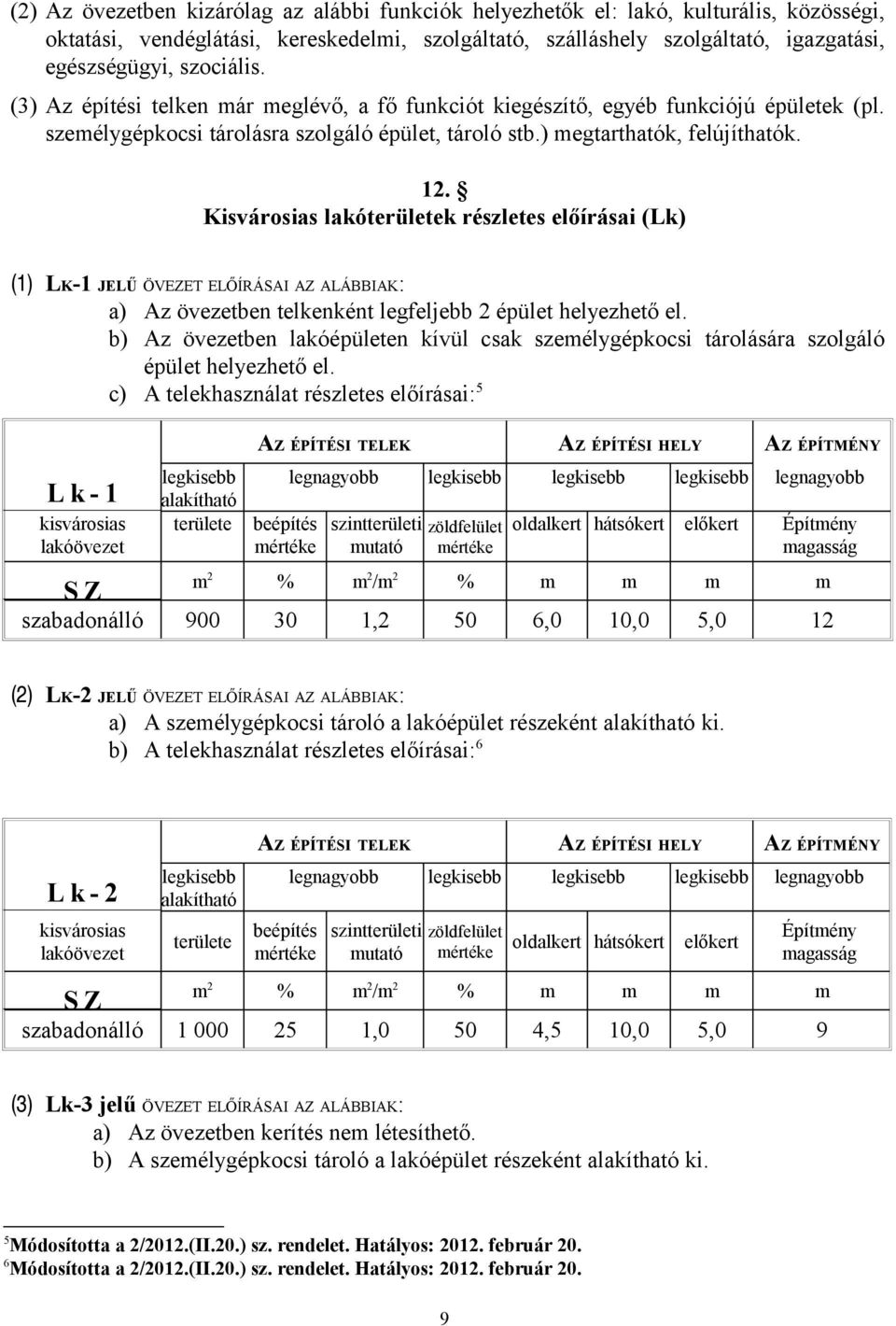 Kisvárosias lakóterületek részletes előírásai (Lk) (1) LK-1 JELŰ ÖVEZET ELŐÍRÁSAI AZ ALÁBBIAK: a) Az övezetben telkenként legfeljebb 2 épület helyezhető el.