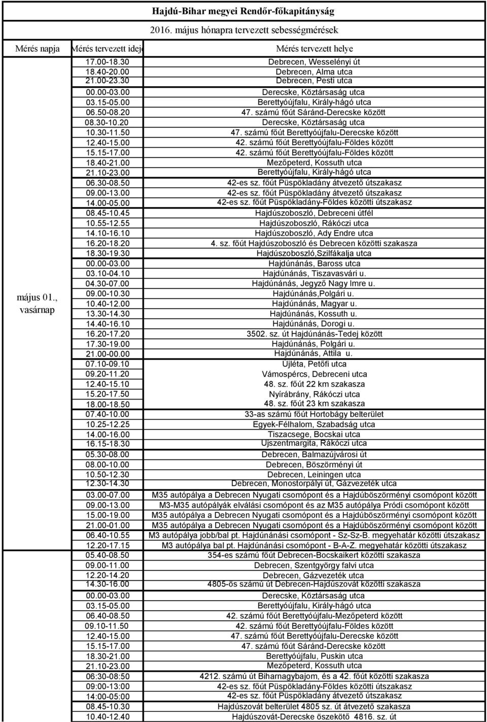 számú főút Berettyóújfalu-Derecske között 12.40-15.00 42. számú főút Berettyóújfalu-Földes között 15.15-17.00 42. számú főút Berettyóújfalu-Földes között 18.40-21.00 Mezőpeterd, Kossuth utca 06.30-08.