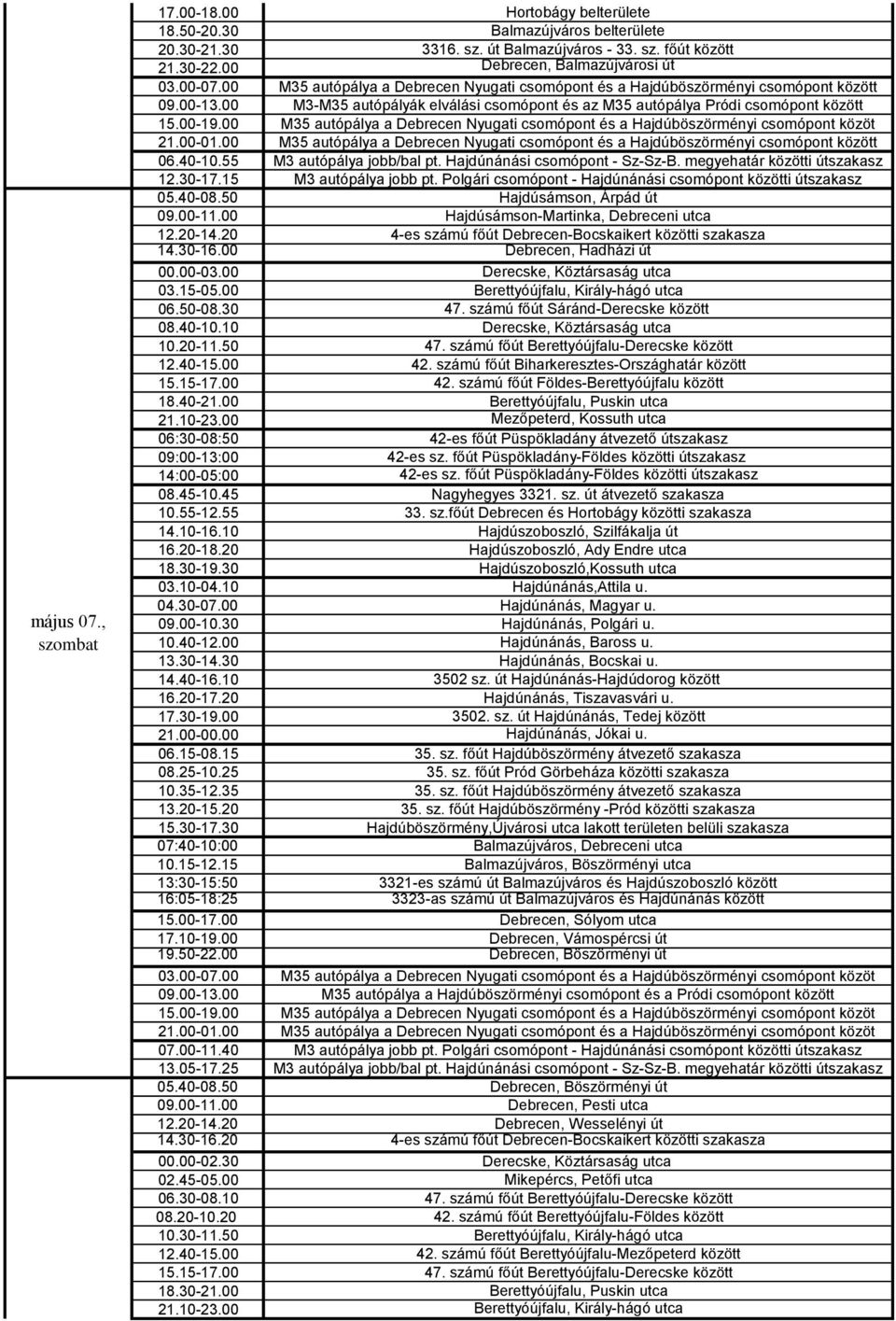 15 M3 autópálya jobb pt. Polgári csomópont - Hajdúnánási csomópont közötti útszakasz 05.40-08.50 Hajdúsámson, Árpád út 09.00-11.00 Hajdúsámson-Martinka, Debreceni utca 12.20-14.