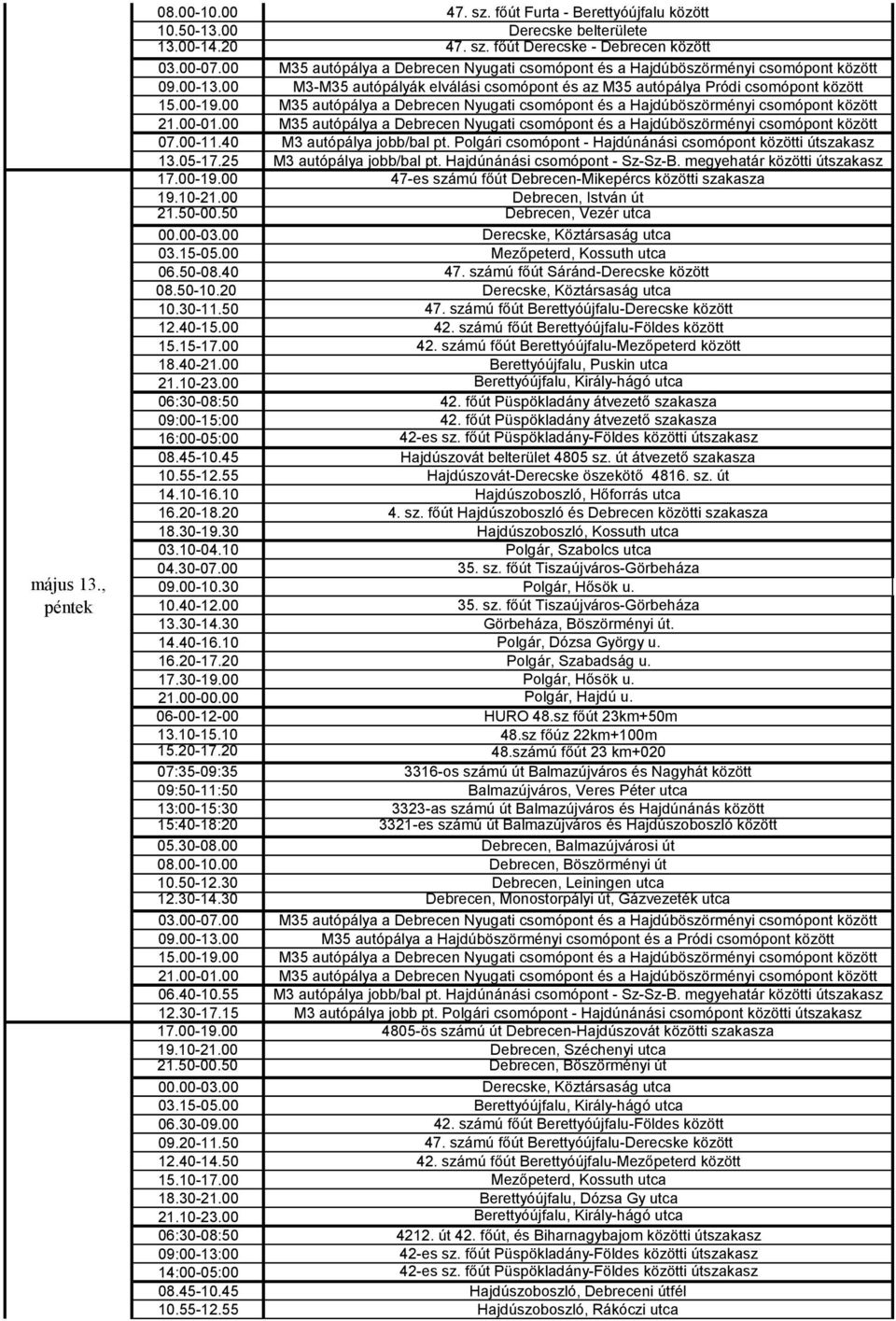 00 Mezőpeterd, Kossuth utca 06.50-08.40 47. számú főút Sáránd-Derecske között 08.50-10.20 Derecske, Köztársaság utca 10.30-11.50 47. számú főút Berettyóújfalu-Derecske között 12.40-15.00 42.