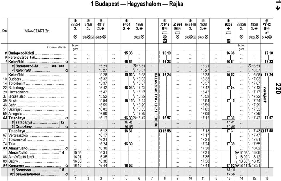 Komárom 5 2 Székefehérvár.. 32924 9456 416 ~ = =? 944 ~ 456 ~ =? C916 ) C936 + ~9446 426 ~ = =? 926 ~ j 32936 Eztergom Eztergom 436 ~ =? 42 ) l?