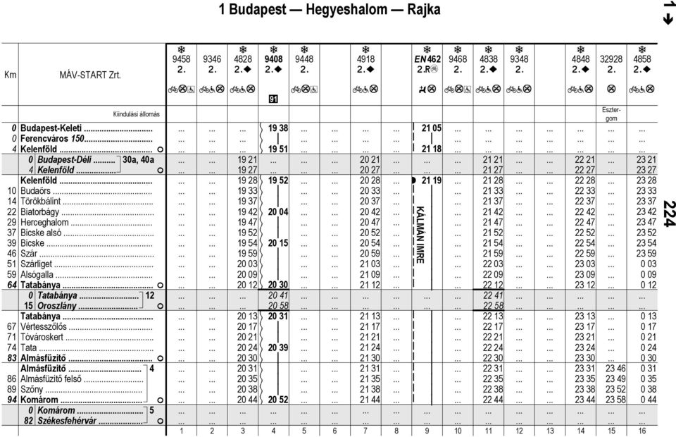 Komárom 5 2 Székefehérvár.. 945 9346 42 ~ = =? =? 94 ~ 944 = 491 ~ =? E462 ) w 946 43 ~ 934 = =? =? 44 ~ =?