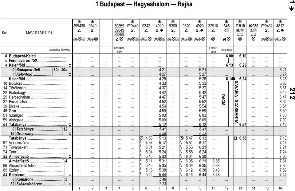 Szárlget Alógll.. Ttbány.. Ttbány 12 15 Orozlány Ttbány.. Vértezőlő.. Tóvárokert. Tt. Almáfüztő.. Almáfüztő 4 Almáfüztő felő Szőny.. Komárom. Komárom 5 2 Székefehérvár.