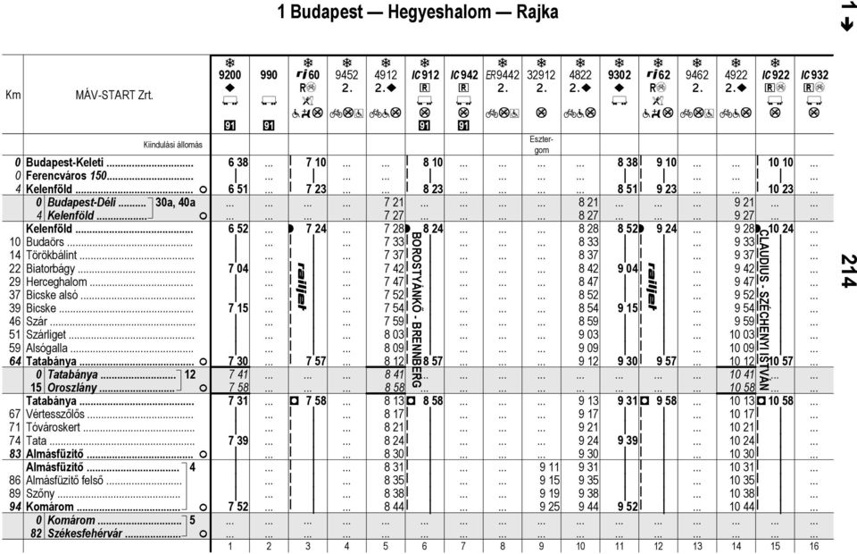 . 92 ~ 99 1 Budpet Hegyehlom Rjk 6 ) l?w 9452 4912 ~ = =? C912 + C942 + ~9442 = 32912 Eztergom 422 ~ =? 932 ~ 62 ) l?w 9462 4922 ~ = =?