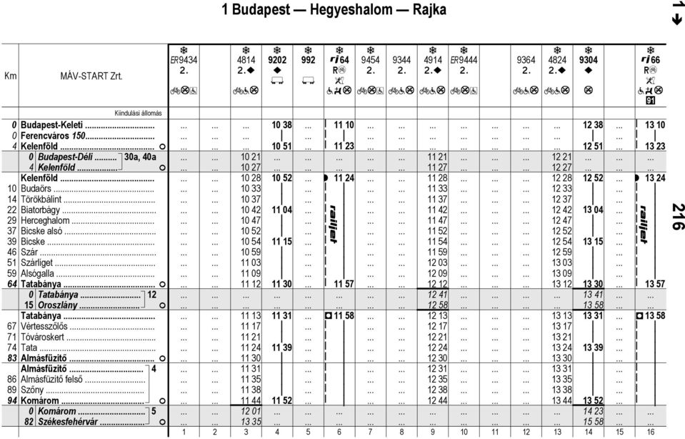 Komárom 5 2 Székefehérvár.. ~9434 = 414 ~ =? 922 ~ 992 64 ) l?w } 9454 9344 4914 ~ ~9444 = =? =? = 9364 =? 424 ~ =? 934 ~ 66 ) l?