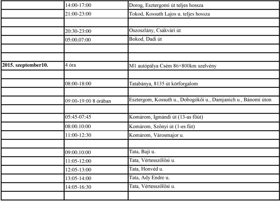 4 óra M1 autópálya Csém 86+800km szelvény 08:00-18:00 Tatabánya, 8135 út körforgalom 09:00-19:00 8 órában Esztergom, Kossuth u., Dobogókői u.