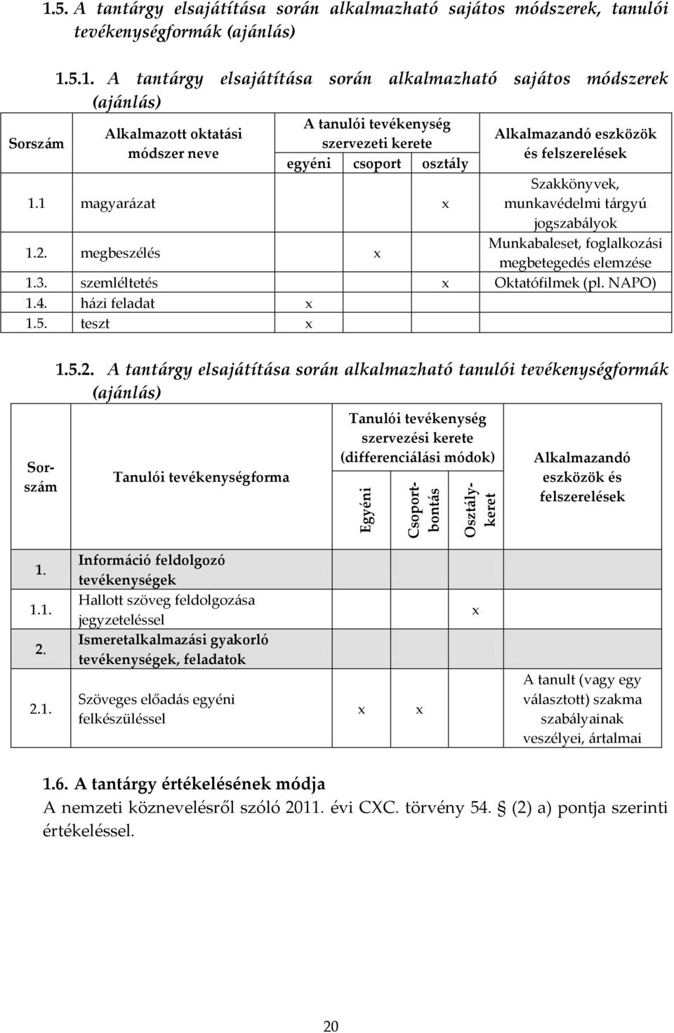 5.1. A tantárgy elsajátítása során alkalmazható sajátos módszerek (ajánlás) Alkalmazott oktatási módszer neve A tanulói tevékenység szervezeti kerete egyéni csoport osztály Alkalmazandó eszközök és