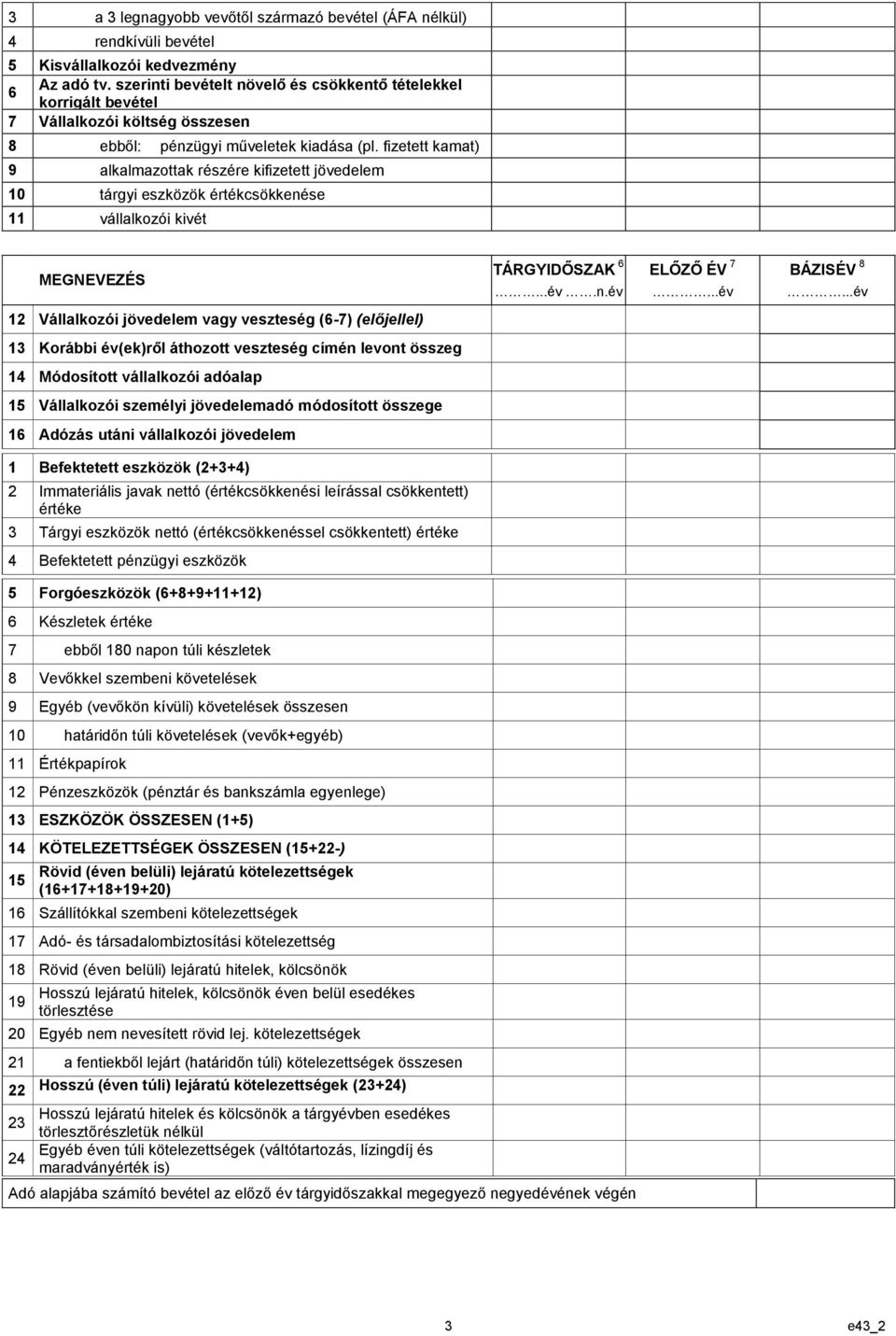 fizetett kamat) 9 alkalmazottak részére kifizetett jövedelem 10 tárgyi eszközök értékcsökkenése 11 vállalkozói kivét MEGNEVEZÉS TÁRGYIDŐSZAK 6...év.n.év ELŐZŐ ÉV 7...év BÁZISÉV 8.