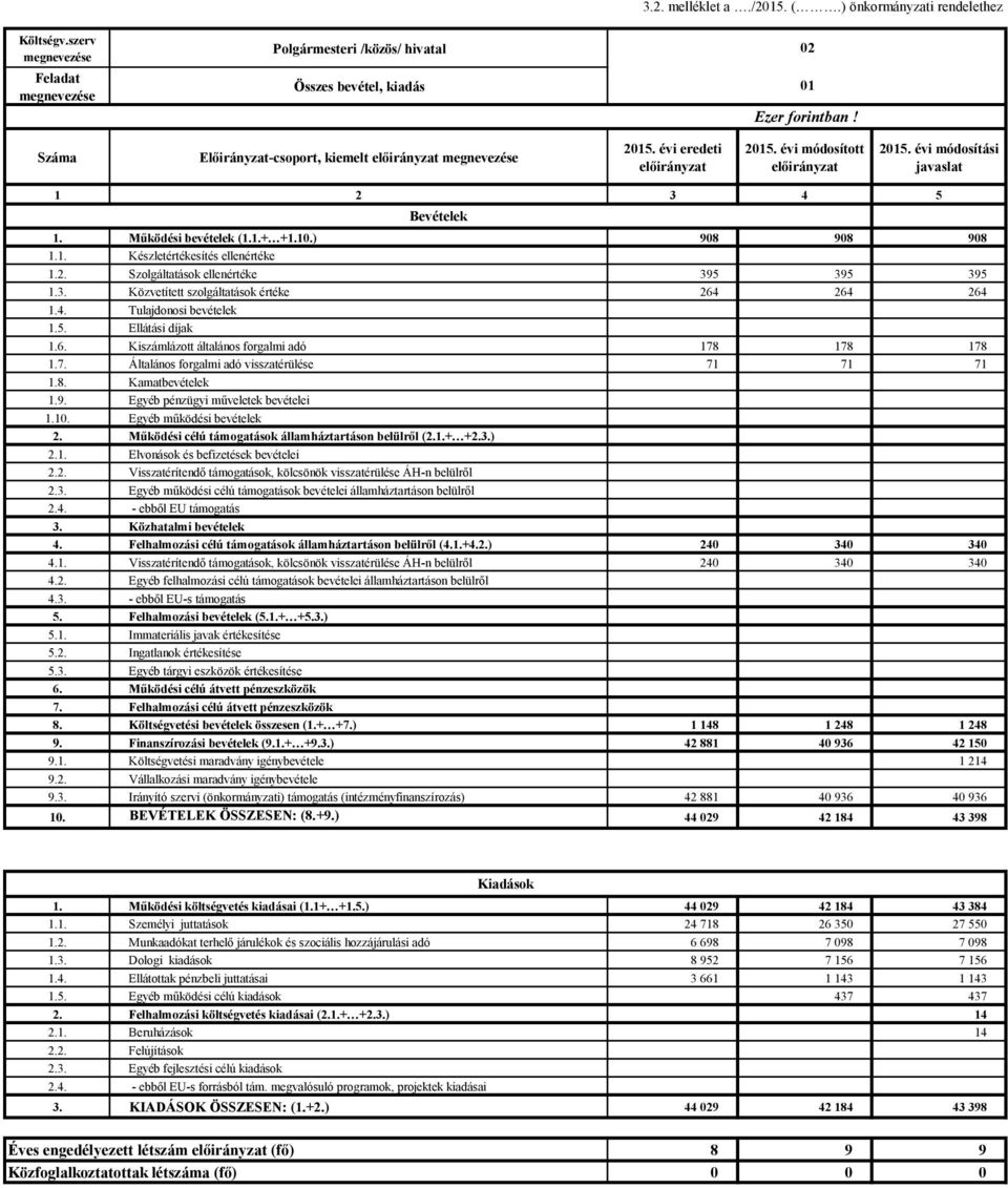 7. Általános forgalmi adó visszatérülése 7 7 7.8. Kamatbevételek.9. Egyéb pénzügyi műveletek bevételei.0. Egyéb működési bevételek 2. Működési célú támogatások államháztartáson belülről (2..+ +2.3.