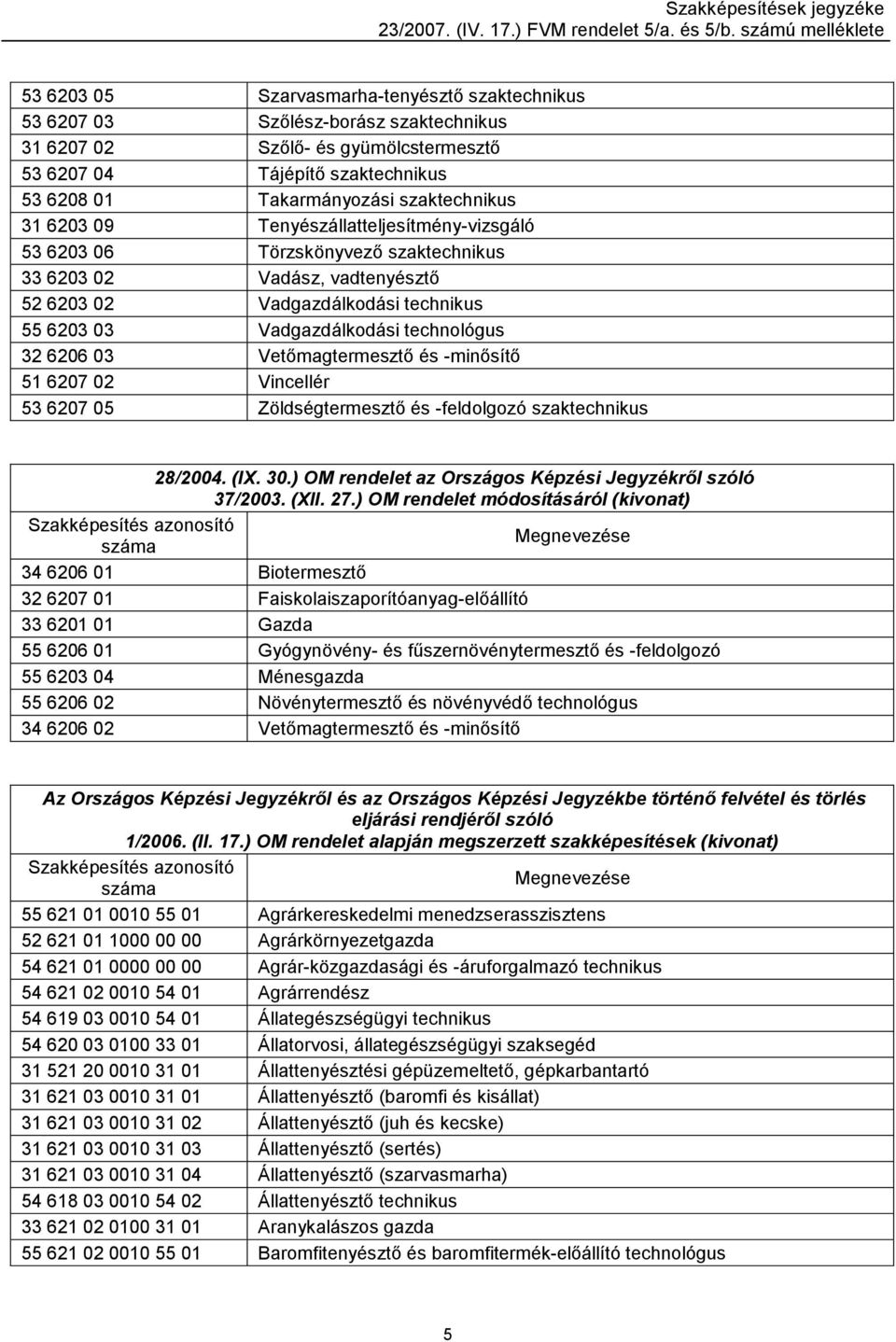 technológus 32 6206 03 Vetőmagtermesztő és -minősítő 51 6207 02 Vincellér 53 6207 05 Zöldségtermesztő és -feldolgozó szaktechnikus 28/2004. (IX. 30.