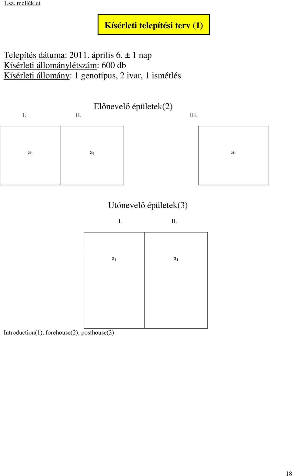 ± 1 nap Kísérleti állománylétszám: 600 db Kísérleti állomány: 1 genotípus,