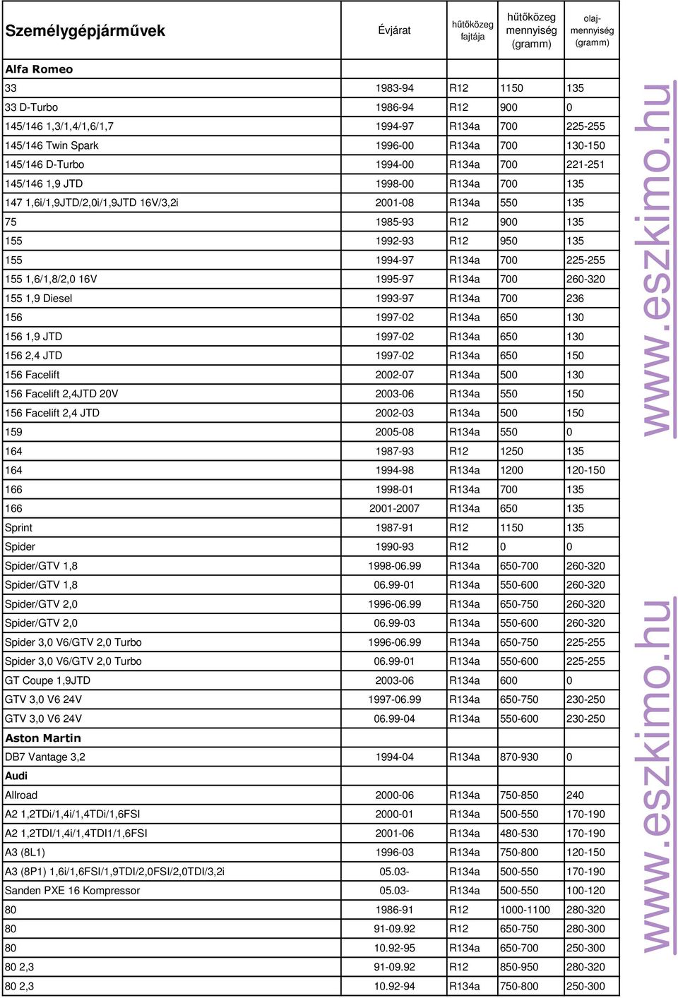 Személygépjármővek Évjárat mennyiség (gramm) - PDF Ingyenes letöltés