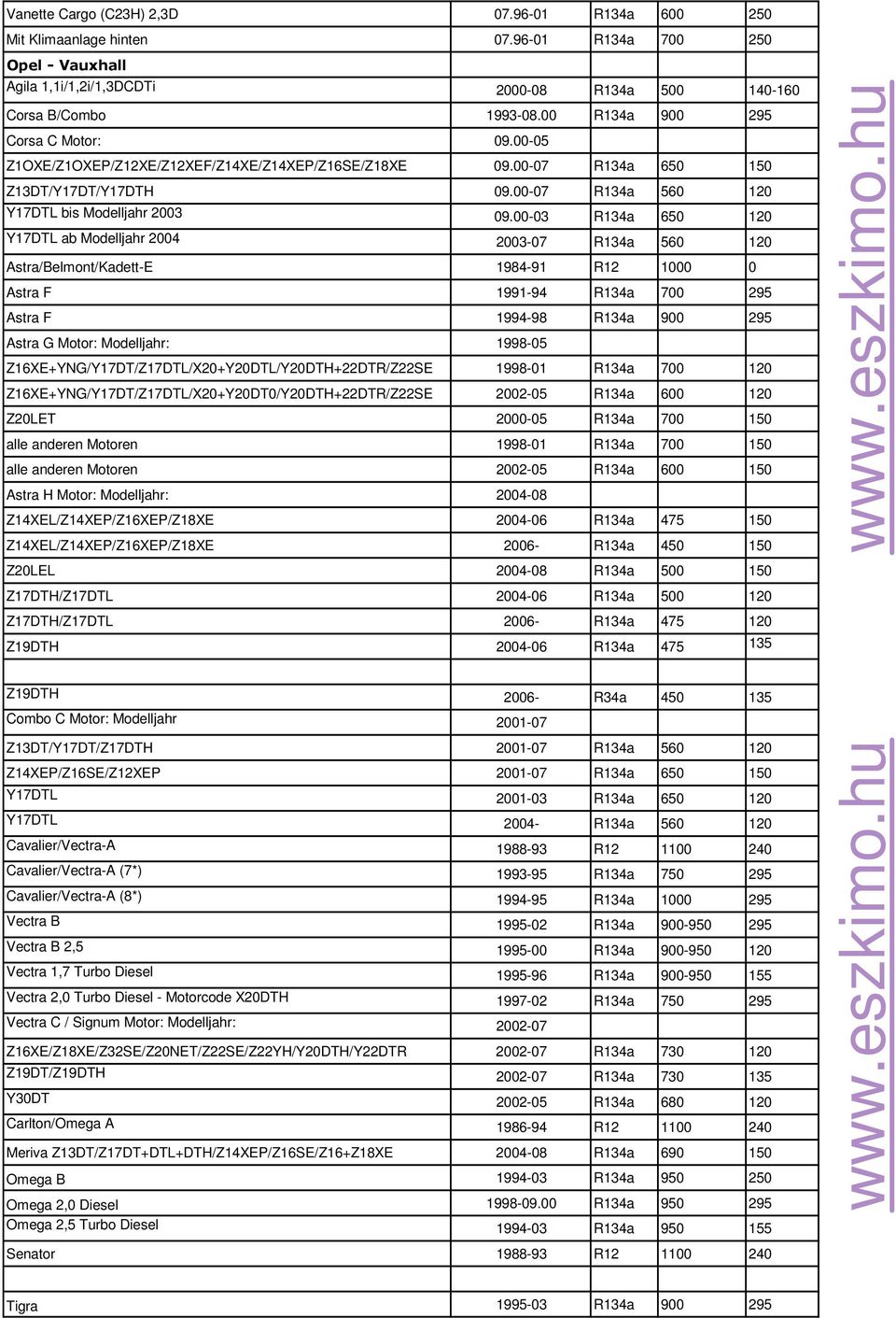 00-03 R134a 650 120 Y17DTL ab Modelljahr 2004 2003-07 R134a 560 120 Astra/Belmont/Kadett-E 1984-91 R12 1000 0 Astra F 1991-94 R134a 700 295 Astra F 1994-98 R134a 900 295 Astra G Motor: Modelljahr: