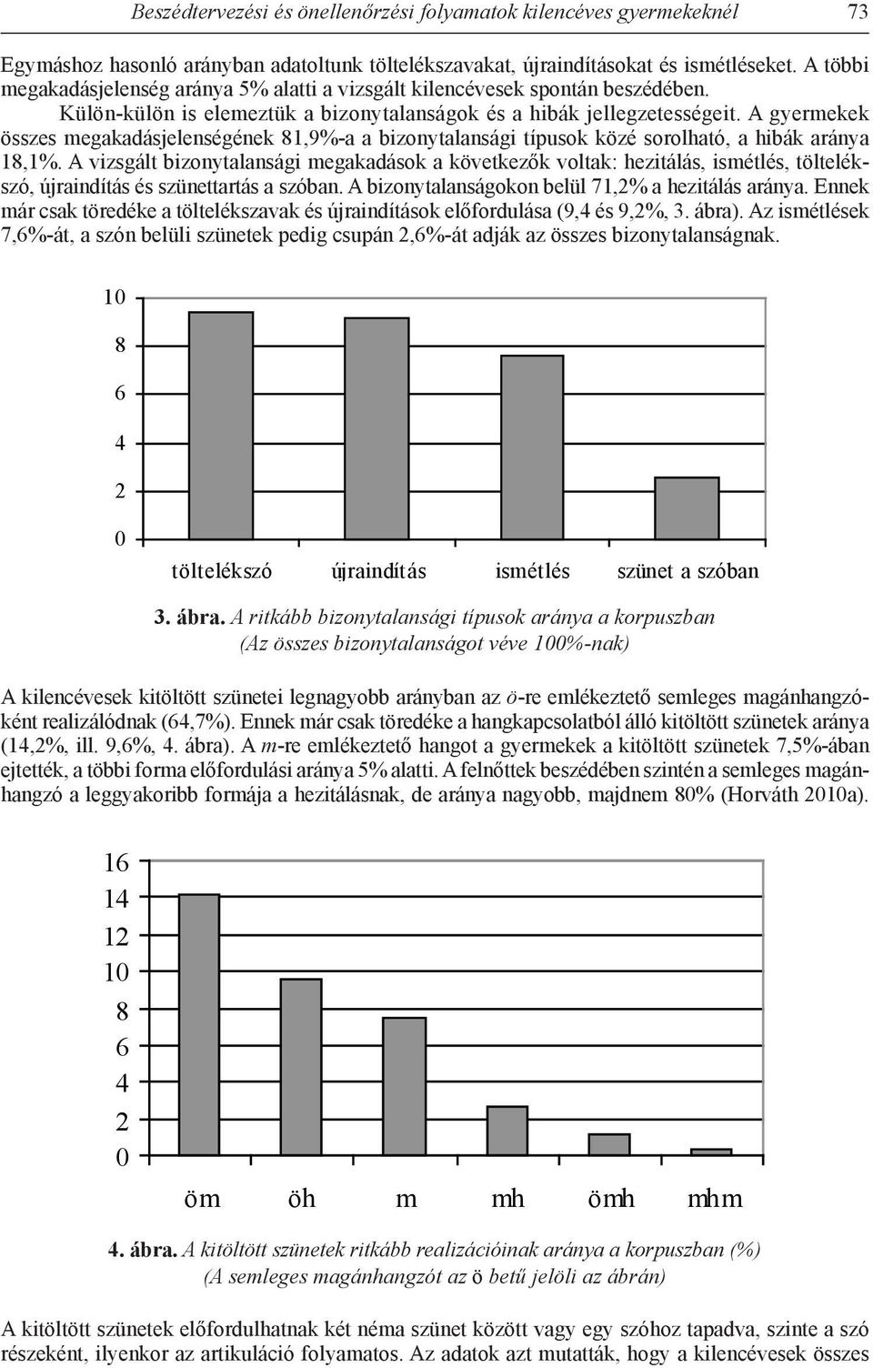 A gyermekek összes megakadásjelenségének 81,9%-a a bizonytalansági típusok közé sorolható, a hibák aránya 18,1%.