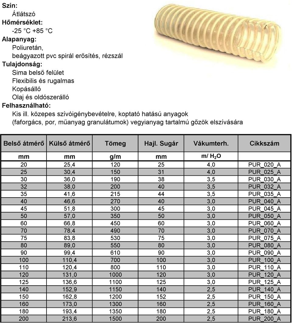 Cikkszám mm mm g/m mm m/ H 2 O 20 25,4 120 25 4,0 PUR_020_A 25 30,4 150 31 4,0 PUR_025_A 30 36,0 190 38 3,5 PUR_030_A 32 38,0 200 40 3,5 PUR_032_A 35 41,6 215 44 3,5 PUR_035_A 40 46,6 270 40 3,0