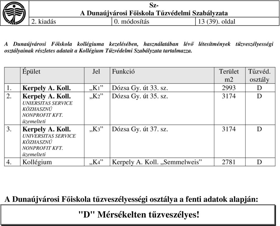 tartalmazza. Épület Jel Funkció Terület m2 1. Kerpely A. Koll. K1 Dózsa Gy. út 33. sz. 2993 D 2. Kerpely A. Koll. K2 Dózsa Gy. út 35. sz. 3174 D UNIERSITAS SERVICE KÖZHASZNÚ NONPROFIT KFT.