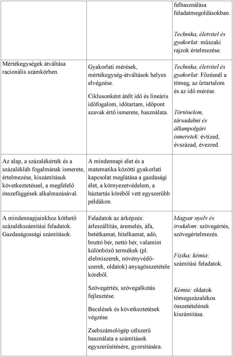 Technika, életvitel és gyakorlat: Főzésnél a tömeg, az űrtartalom és az idő mérése. Történelem, társadalmi és állampolgári ismeretek: évtized, évszázad, évezred.