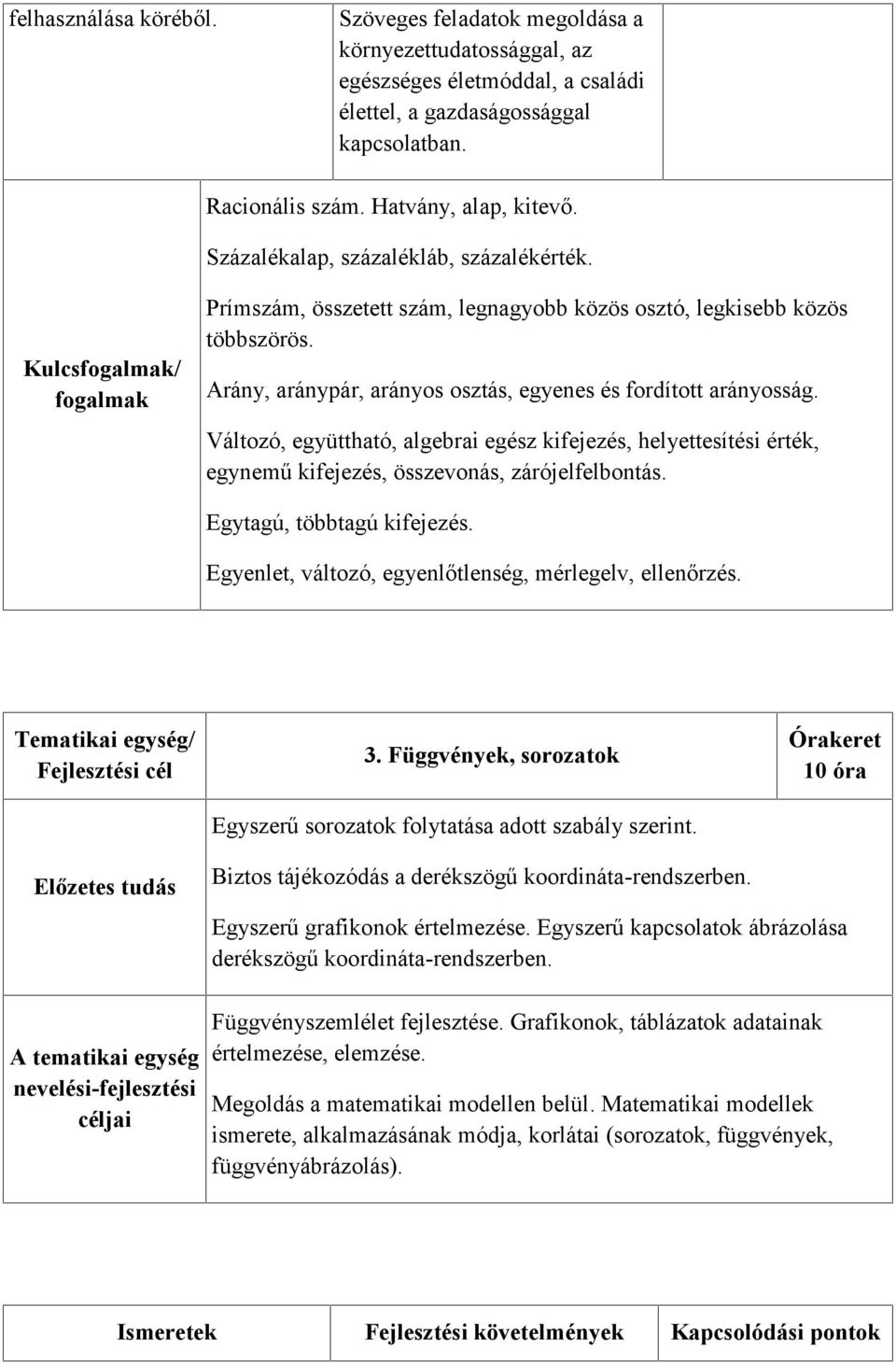 Arány, aránypár, arányos osztás, egyenes és fordított arányosság. Változó, együttható, algebrai egész kifejezés, helyettesítési érték, egynemű kifejezés, összevonás, zárójelfelbontás.