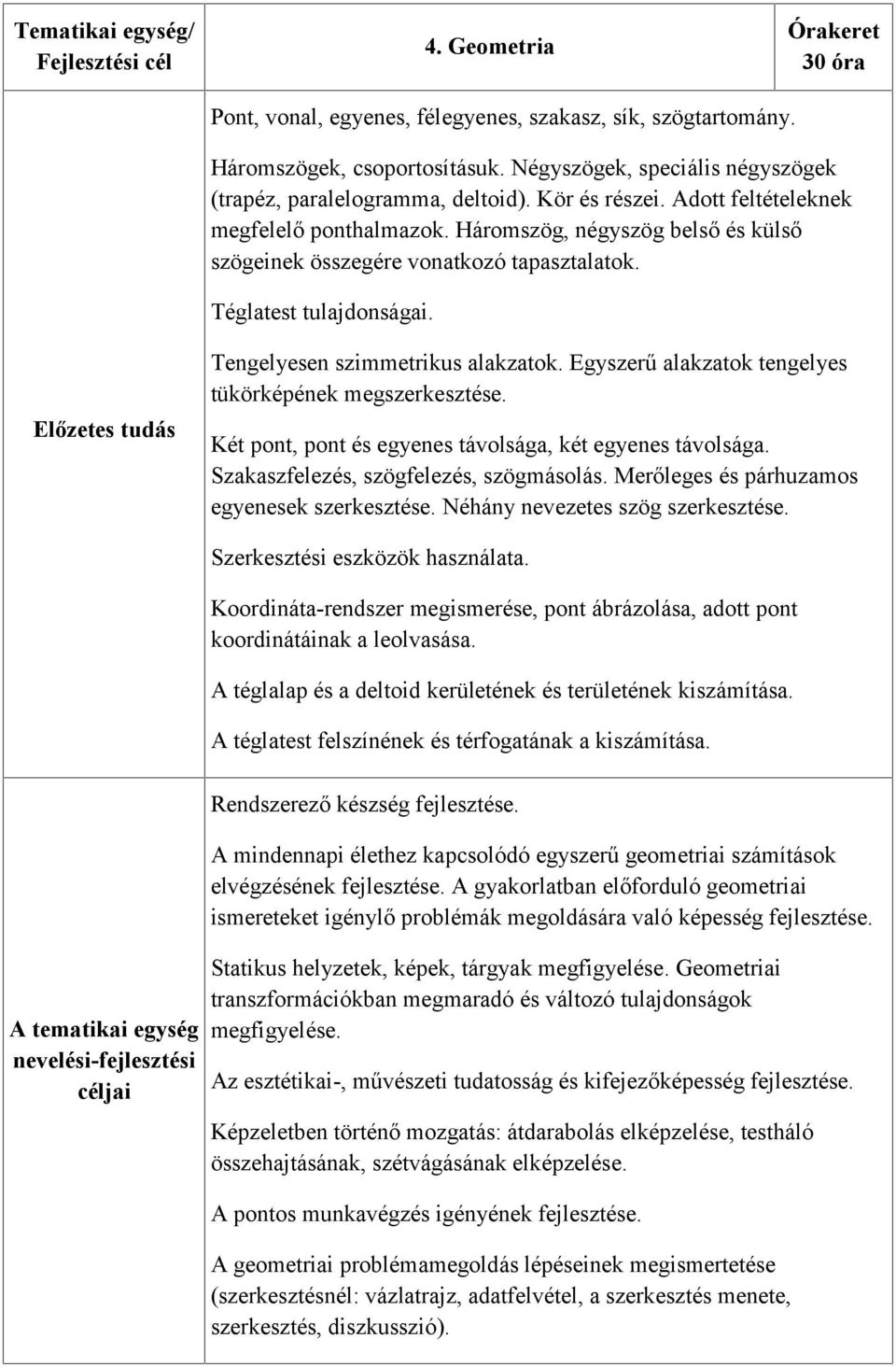 Háromszög, négyszög belső és külső szögeinek összegére vonatkozó tapasztalatok. Téglatest tulajdonságai. Előzetes tudás Tengelyesen szimmetrikus alakzatok.