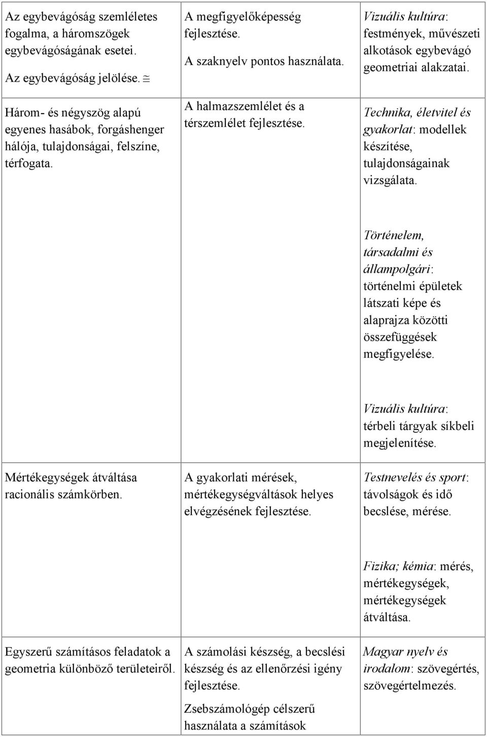 Technika, életvitel és gyakorlat: modellek készítése, tulajdonságainak vizsgálata.