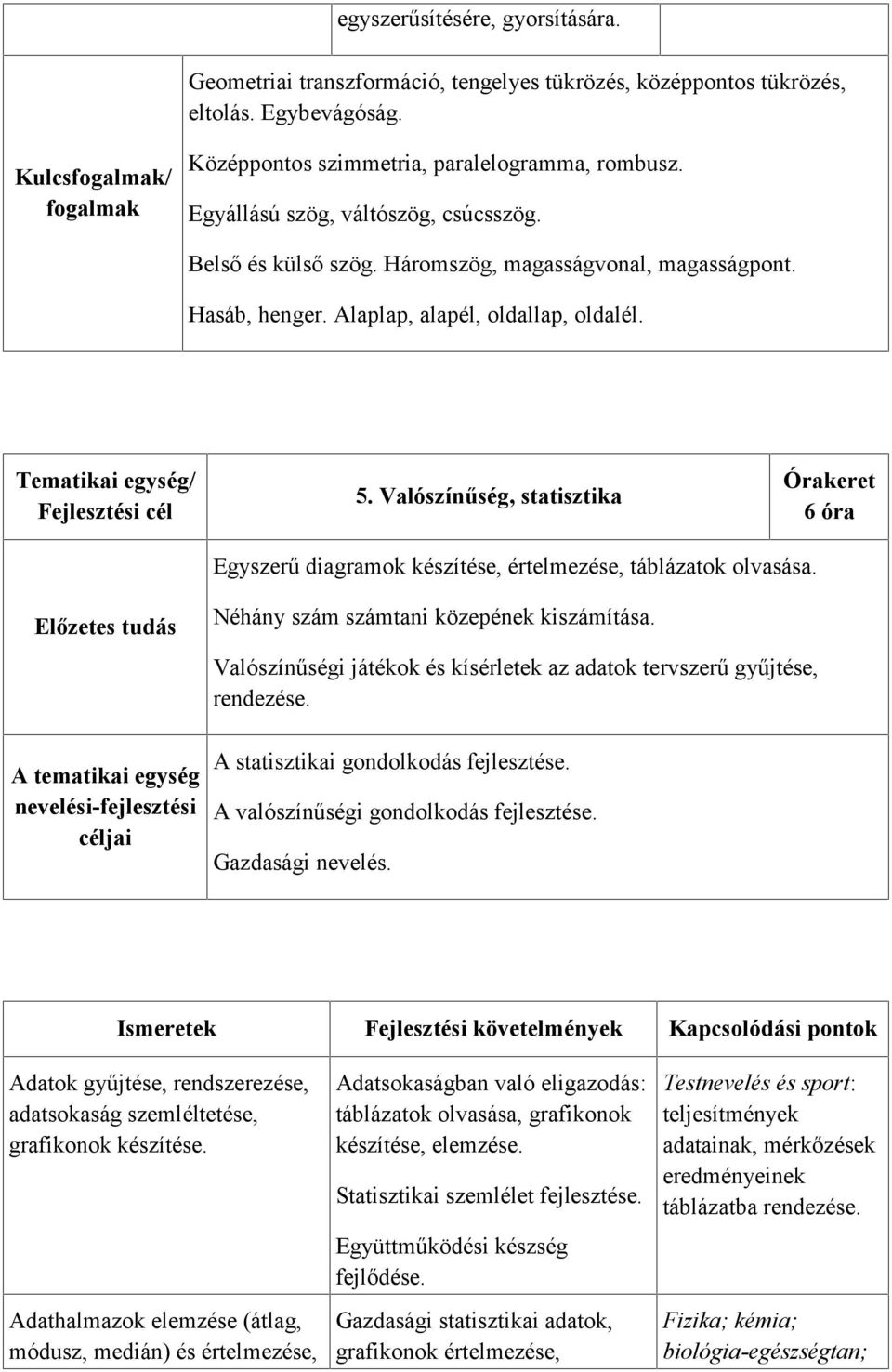 Valószínűség, statisztika Órakeret 6 óra Egyszerű diagramok készítése, értelmezése, táblázatok olvasása.