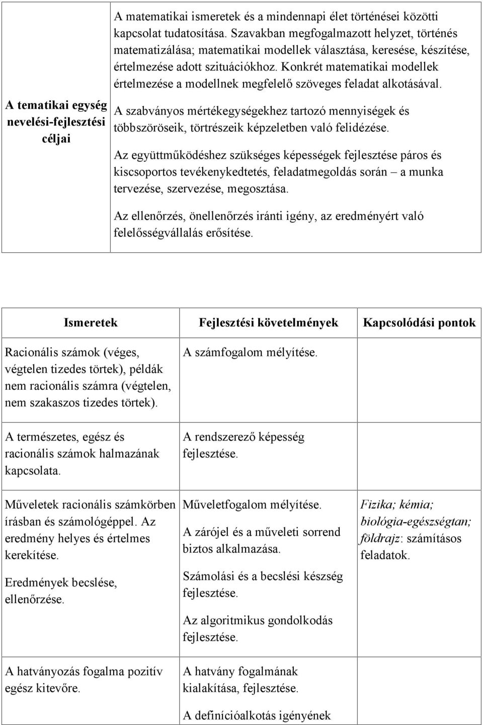 Konkrét matematikai modellek értelmezése a modellnek megfelelő szöveges feladat alkotásával.