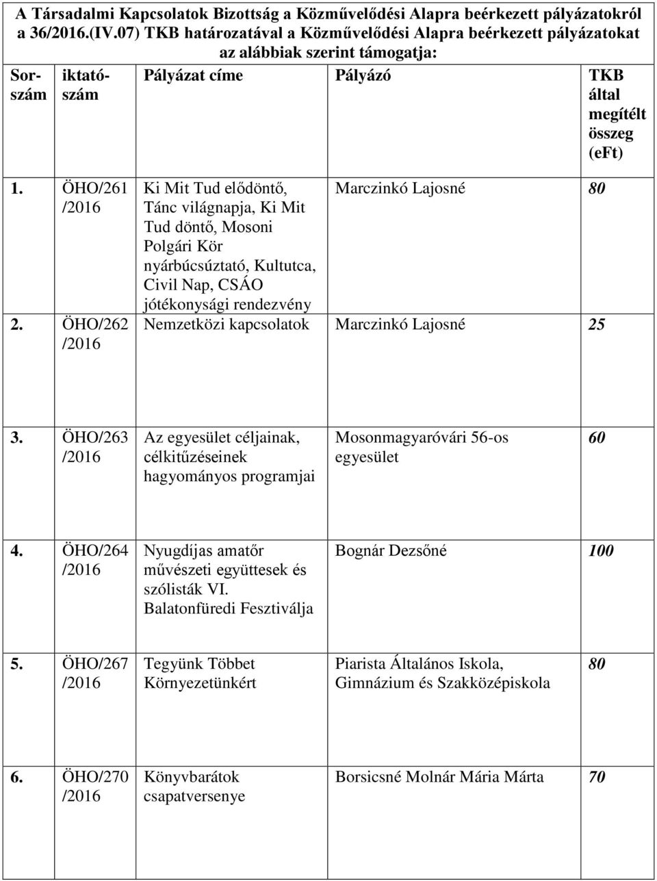 ÖHO/262 Ki Mit Tud elődöntő, Tánc világnapja, Ki Mit Tud döntő, Mosoni Polgári Kör nyárbúcsúztató, Kultutca, Civil Nap, CSÁO jótékonysági rendezvény Marczinkó Lajosné 80 Nemzetközi kapcsolatok