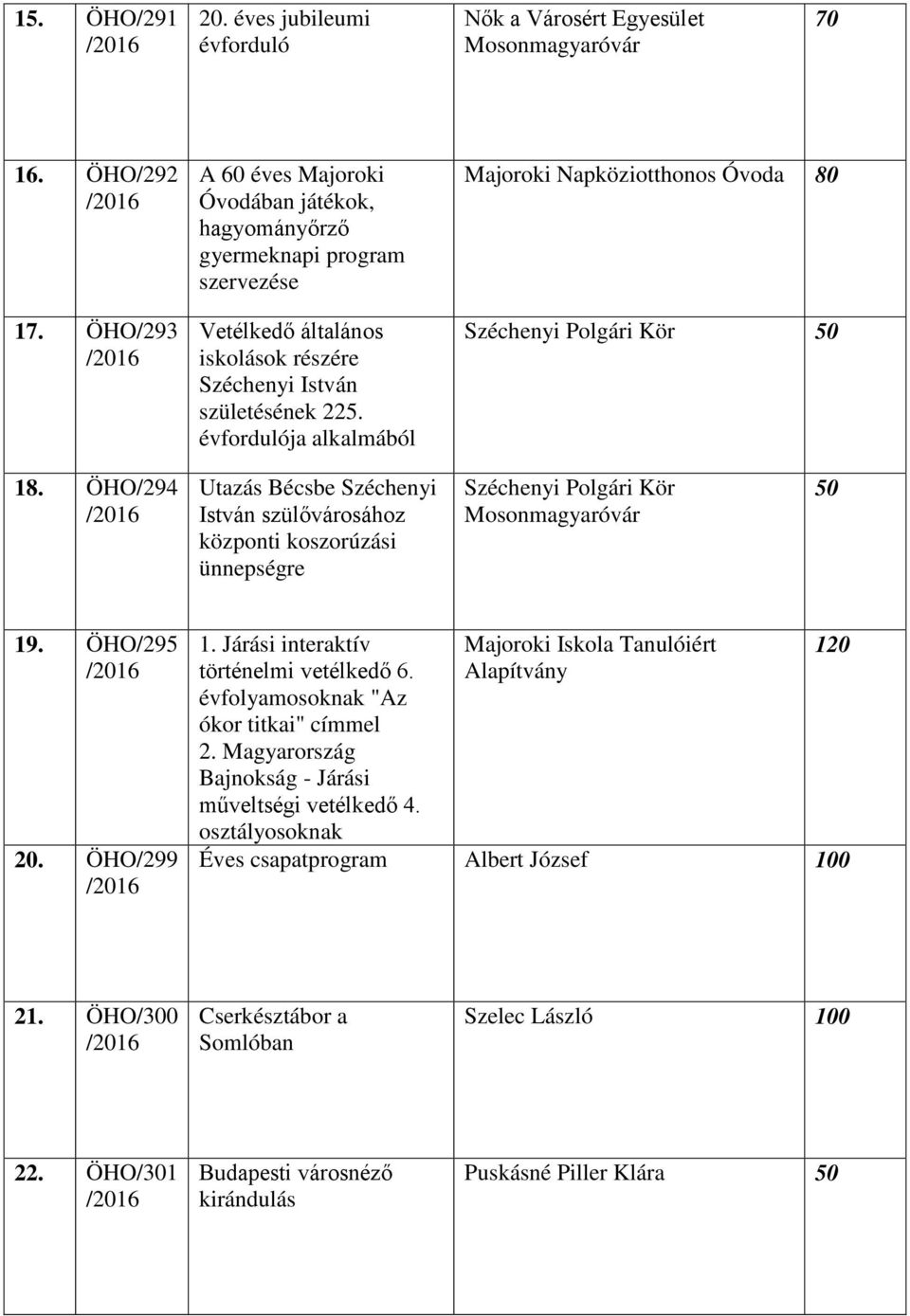 évfordulója alkalmából Majoroki Napköziotthonos Óvoda 80 Széchenyi Polgári Kör 50 18.