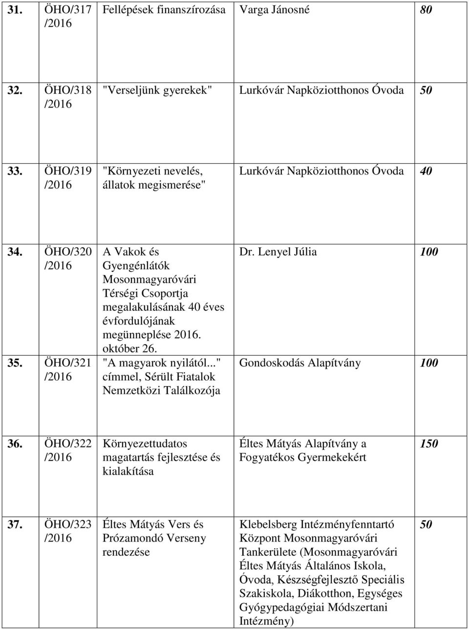 ÖHO/321 A Vakok és Gyengénlátók Térségi Csoportja megalakulásának 40 éves évfordulójának megünneplése 2016. október 26. "A magyarok nyilától..." címmel, Sérült Fiatalok Nemzetközi Találkozója Dr.