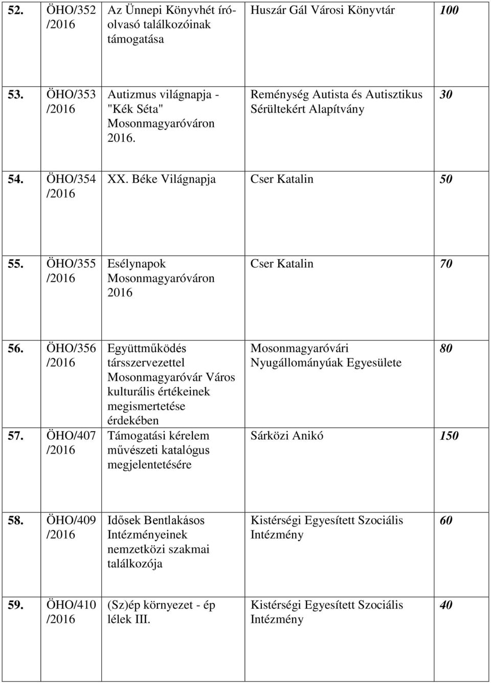 ÖHO/407 Együttműködés társszervezettel Mosonmagyaróvár Város kulturális értékeinek megismertetése érdekében Támogatási kérelem művészeti katalógus megjelentetésére Nyugállományúak Egyesülete