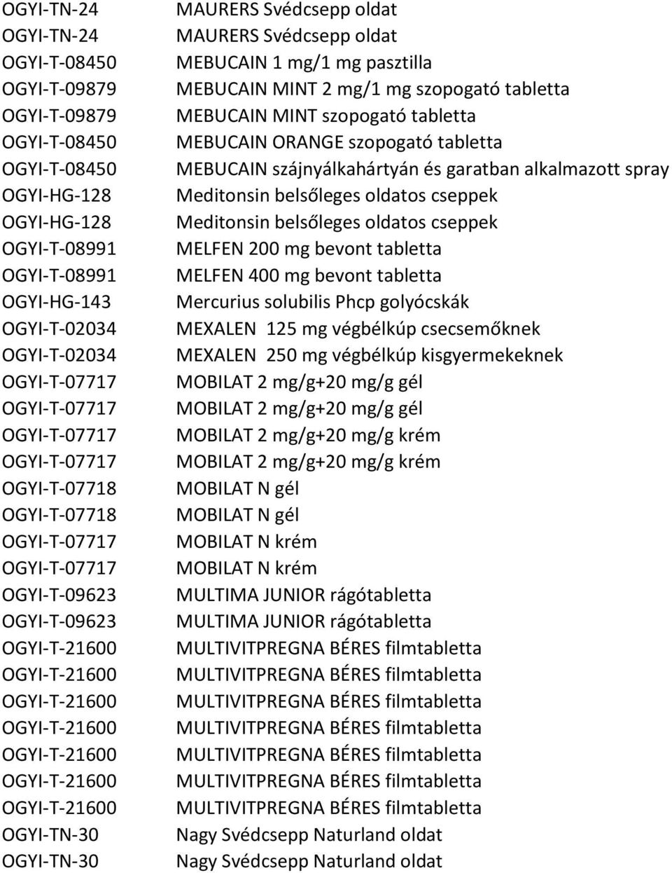 OGYI-T-21600 OGYI-TN-30 OGYI-TN-30 MAURERS Svédcsepp oldat MAURERS Svédcsepp oldat MEBUCAIN 1 mg/1 mg pasztilla MEBUCAIN MINT 2 mg/1 mg szopogató tabletta MEBUCAIN MINT szopogató tabletta MEBUCAIN