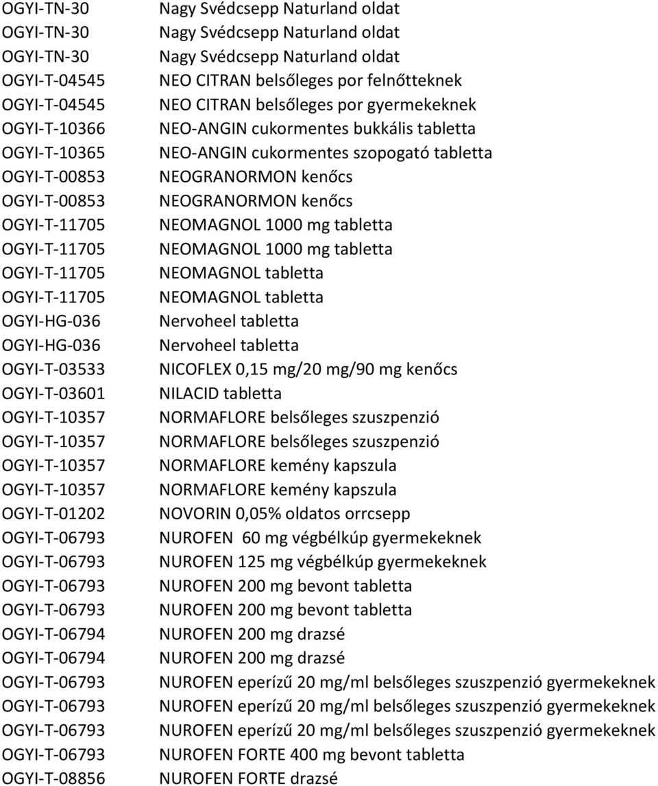 Naturland oldat NEO CITRAN belsőleges por felnőtteknek NEO CITRAN belsőleges por gyermekeknek NEO-ANGIN cukormentes bukkális tabletta NEO-ANGIN cukormentes szopogató tabletta NEOGRANORMON kenőcs