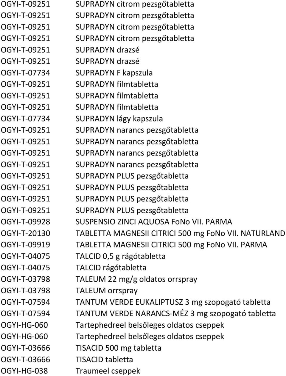 filmtabletta SUPRADYN filmtabletta SUPRADYN filmtabletta SUPRADYN lágy kapszula SUPRADYN narancs pezsgőtabletta SUPRADYN narancs pezsgőtabletta SUPRADYN narancs pezsgőtabletta SUPRADYN narancs