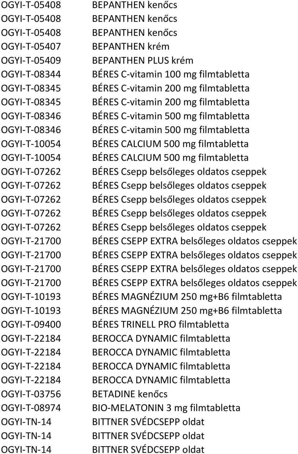 OGYI-TN-14 OGYI-TN-14 OGYI-TN-14 BEPANTHEN kenőcs BEPANTHEN kenőcs BEPANTHEN kenőcs BEPANTHEN krém BEPANTHEN PLUS krém BÉRES C-vitamin 100 mg filmtabletta BÉRES C-vitamin 200 mg filmtabletta BÉRES