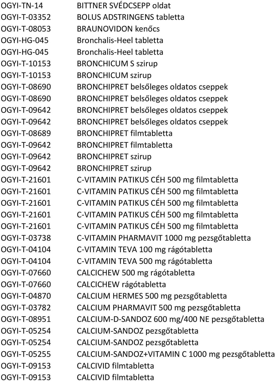 OGYI-T-05255 OGYI-T-09153 OGYI-T-09153 BITTNER SVÉDCSEPP oldat BOLUS ADSTRINGENS tabletta BRAUNOVIDON kenőcs Bronchalis-Heel tabletta Bronchalis-Heel tabletta BRONCHICUM S szirup BRONCHICUM szirup