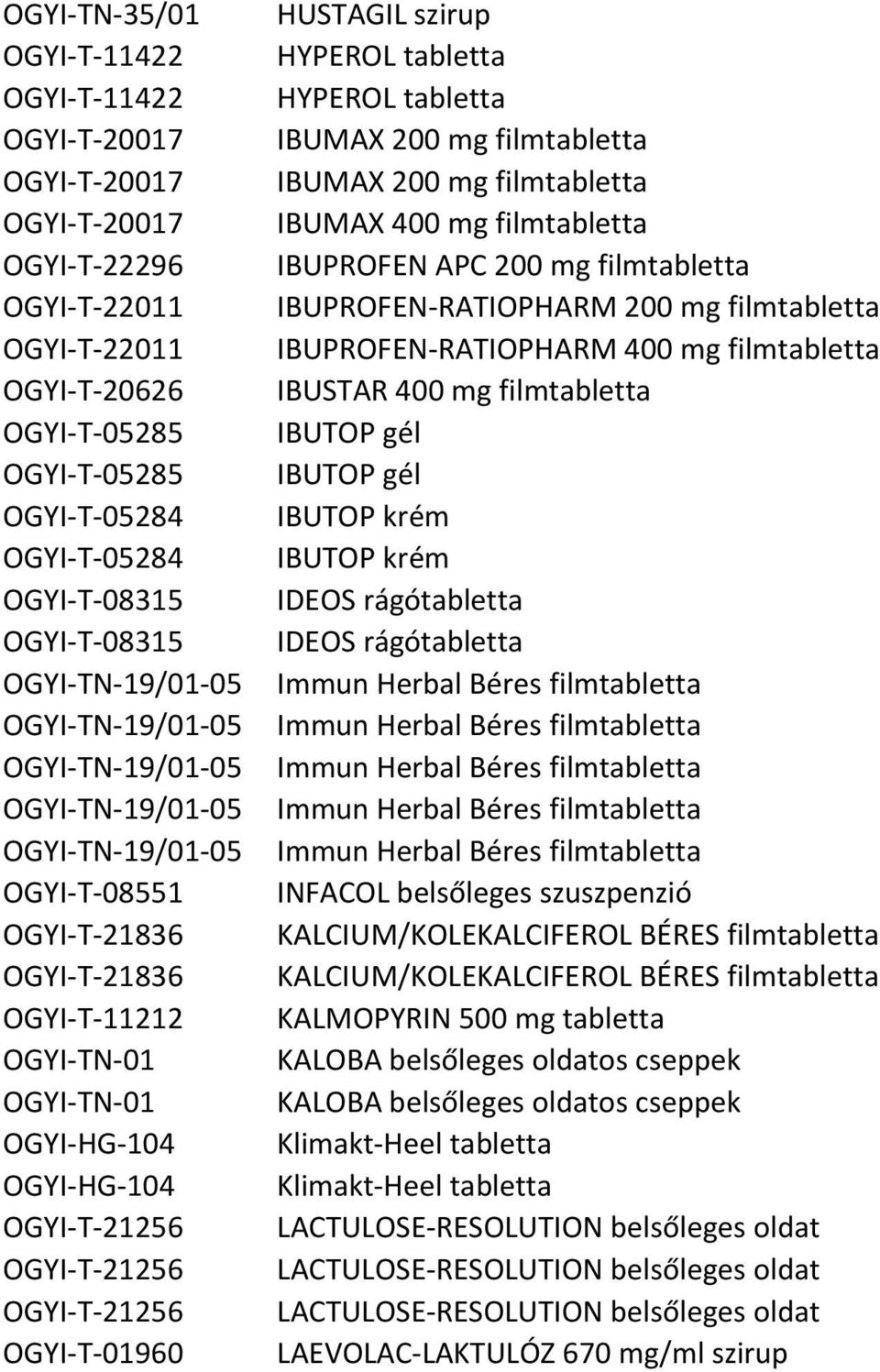 OGYI-T-21256 OGYI-T-21256 OGYI-T-21256 OGYI-T-01960 HUSTAGIL szirup HYPEROL tabletta HYPEROL tabletta IBUMAX 200 mg filmtabletta IBUMAX 200 mg filmtabletta IBUMAX 400 mg filmtabletta IBUPROFEN APC