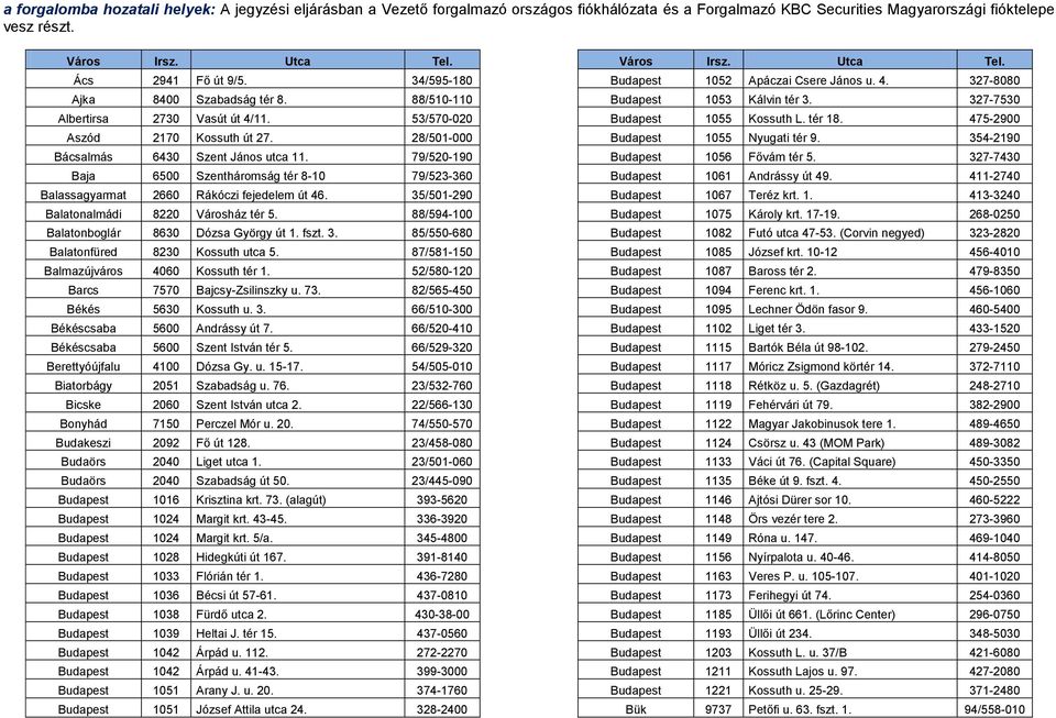 3. 85/550-680 Balatonfüred 8230 Kossuth utca 5. 87/581-150 Balmazújváros 4060 Kossuth tér 1. 52/580-120 Barcs 7570 Bajcsy-Zsilinszky u. 73. 82/565-450 Békés 5630 Kossuth u. 3.