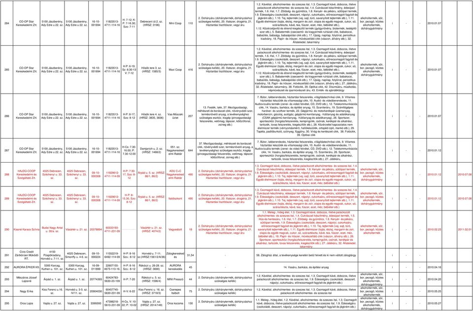 8. Kenyér- és pékáru, sütőipari termék, száraztészta, kávé, tea, fűszer, ecet, méz, bébiétel stb.), 1.. Közérzetjavító és étrend-kiegészítő termék (gyógynövény, biotermék, testépítő szer stb.), 5.