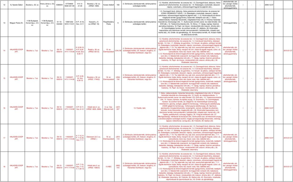 (HRSZ: 18) Püspökladány Posta 5 1.3. Csomagolt kávé, dobozos, illetve palackozott alkoholmentes- és szeszes ital (CSAK CSOMAGOLT KÁVÉ), 1.9.