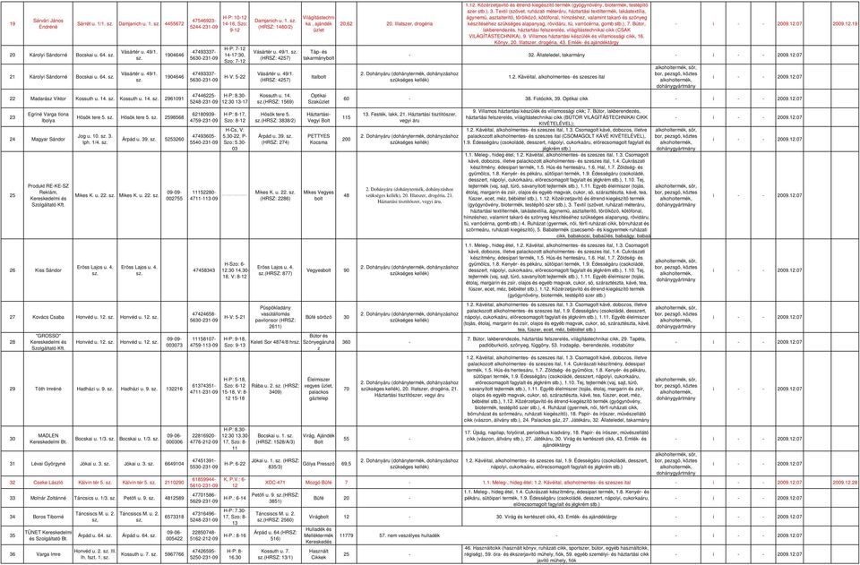 Kossuth u. 14. 2961091 23 Egriné Varga Ilona Ibolya 24 Magyar Sándor 25 Produkt RE-KE-SZ Reklám, 26 Kiss Sándor Hősök tere 5. Hősök tere 5. 2598568 Jog u. 10. 3. lph. 1/4. Mikes K. u. 22.