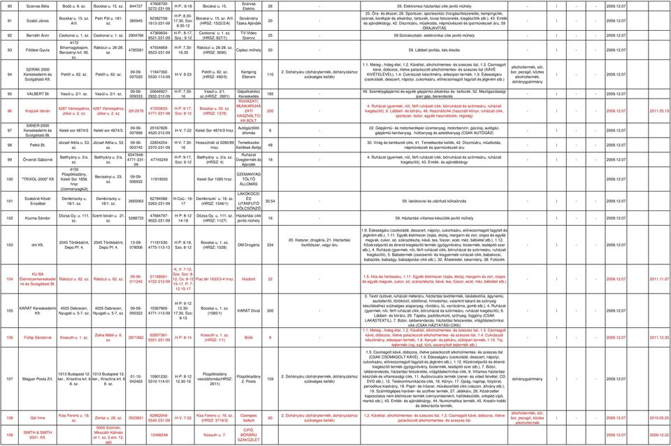 : 8-17, Szo.: 9- H-P: 7.30-16.30 H-V: 6-23 Bocskai u. 15. A/II. (HRSZ: 1522/2/A) Csokonai u. 1. (HRSZ: 827/1) Rákóczi u. 26-28. (HRSZ: 3690) Petőfi u. 62.