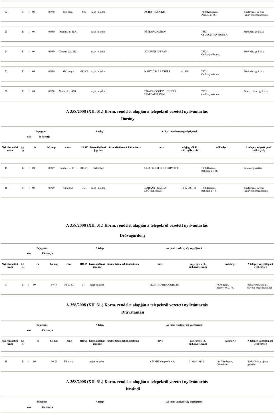 saját tulajdon SCHIFFER ISTVÁN 7555 Csokonyavisonta, 25 E 1 09 06/30 Alsó tanya 0435/2 saját tulajdon NAGY CSABA ZSOLT 4/1990. 7555 Csokonyavisonta, 26 E 1 09 06/30 Xantus J.u. 45/1.