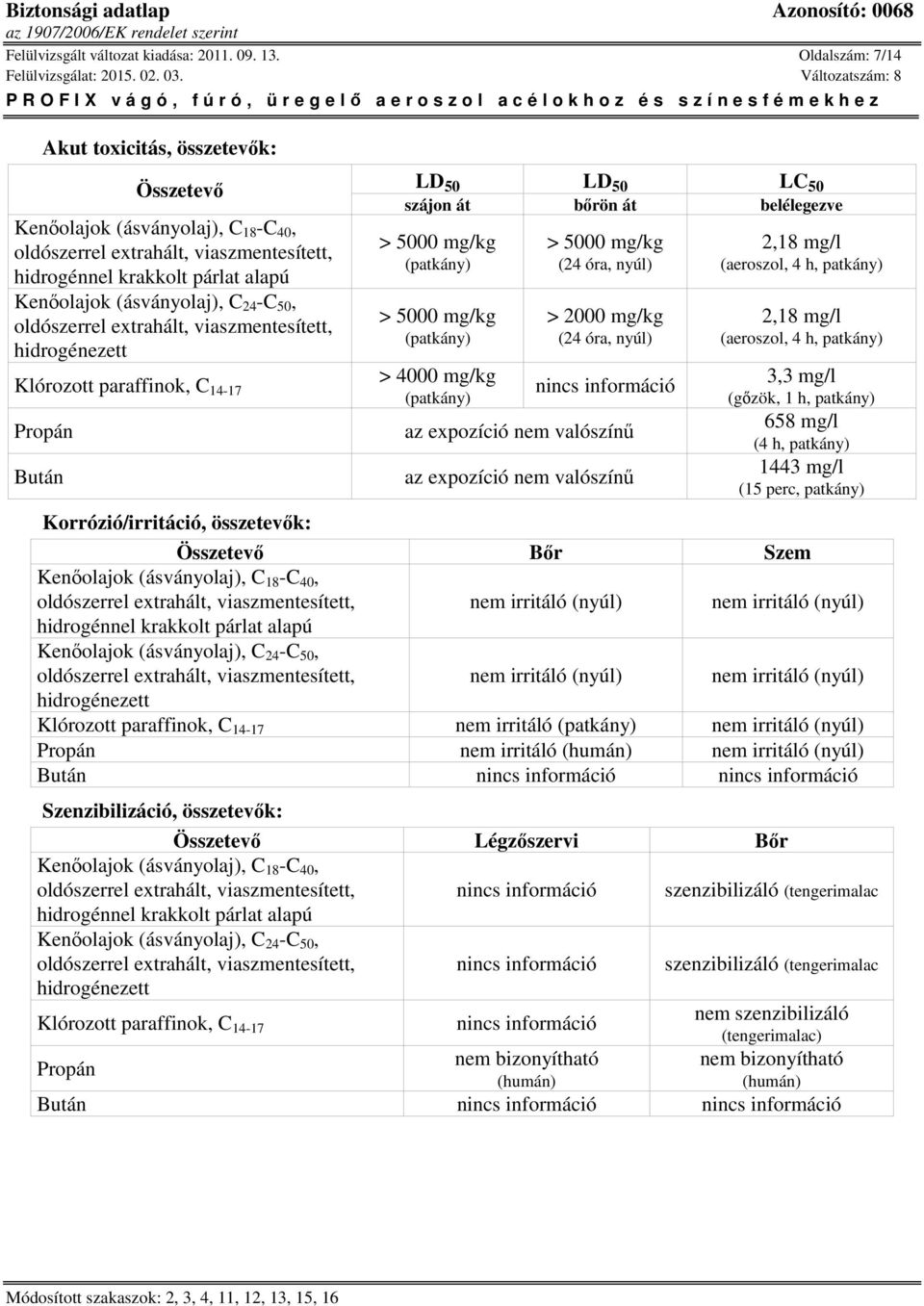 (patkány) > 5000 mg/kg (24 óra, nyúl) > 2000 mg/kg (24 óra, nyúl) az expozíció nem valószínű az expozíció nem valószínű 2,18 mg/l (aeroszol, 4 h, patkány) 2,18 mg/l (aeroszol, 4 h, patkány) 3,3 mg/l