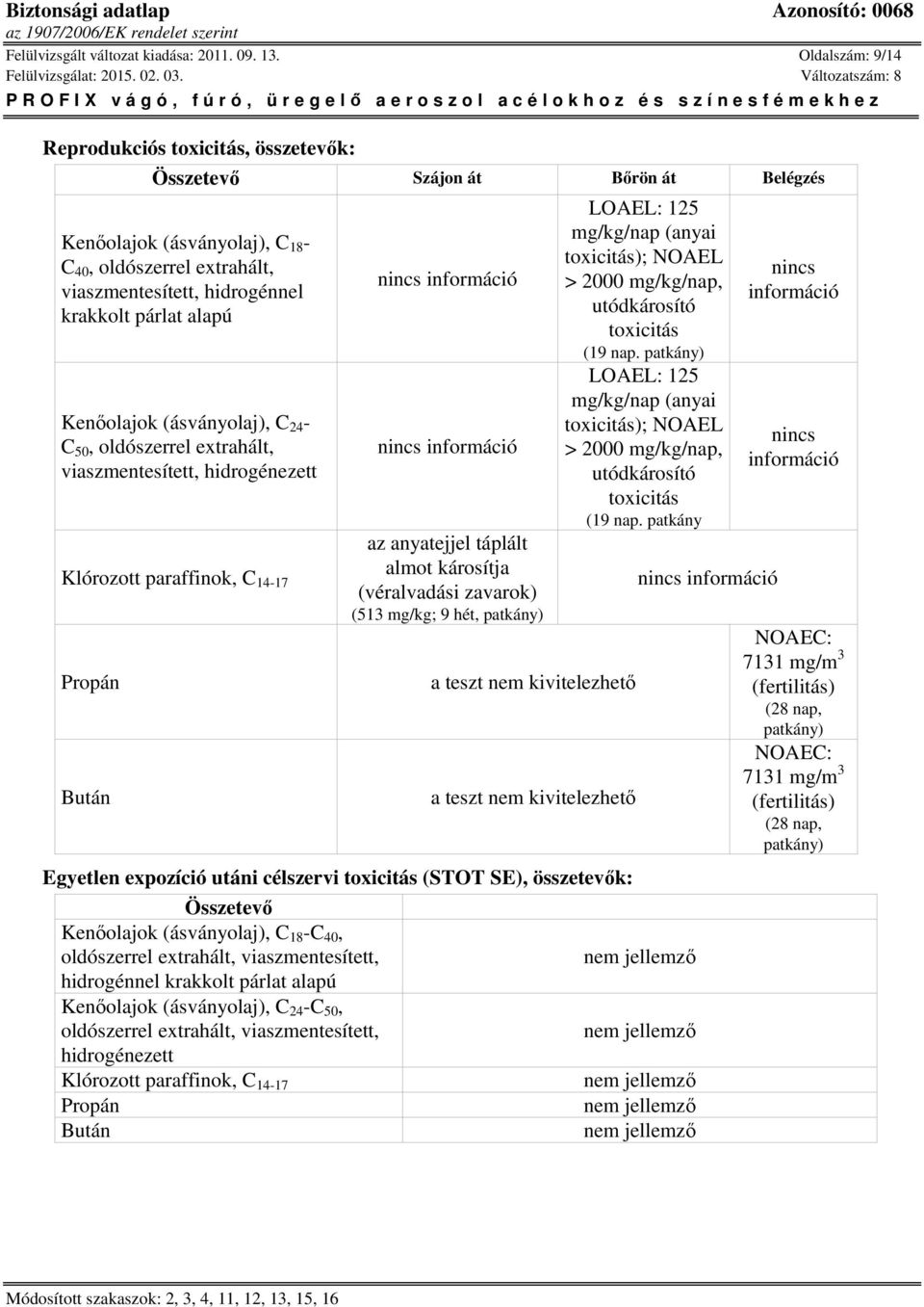alapú Kenőolajok (ásványolaj), C 24 - C 50, oldószerrel extrahált, viaszmentesített, az anyatejjel táplált almot károsítja (véralvadási zavarok) (513 mg/kg; 9 hét, patkány) a teszt nem kivitelezhető