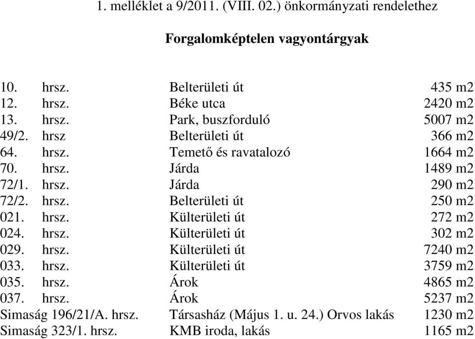 hrsz. Külterületi út 302 m2 029. hrsz. Külterületi út 7240 m2 033. hrsz. Külterületi út 3759 m2 035. hrsz. Árok 4865 m2 037. hrsz. Árok 5237 m2 Simaság 196/21/A.